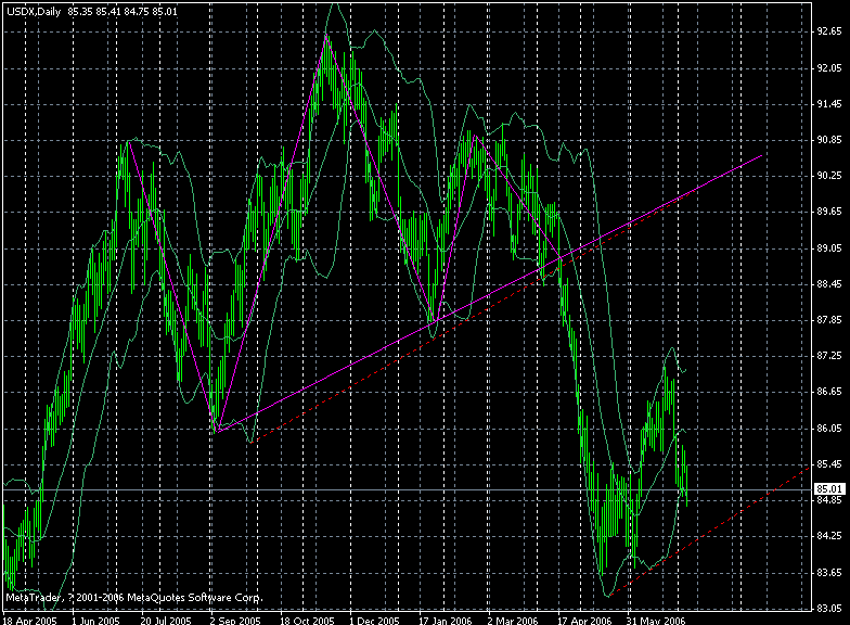 usd--2006-07-9 day.gif